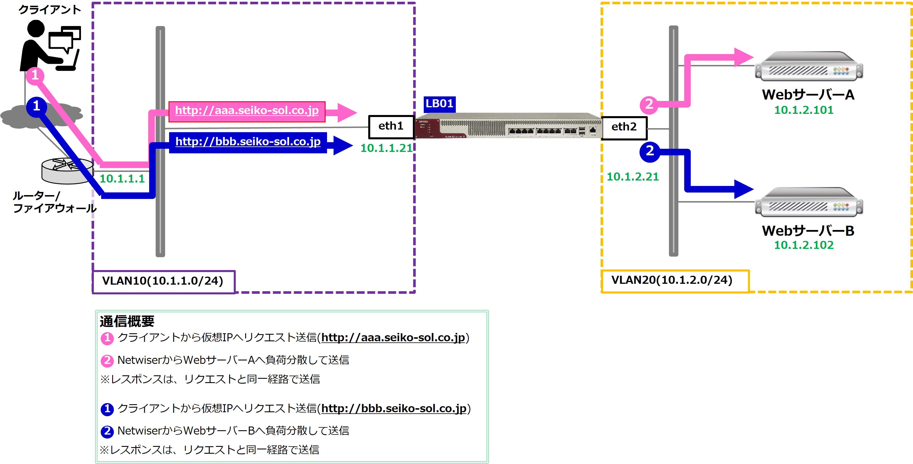 p_loadbalancer_config_33-2