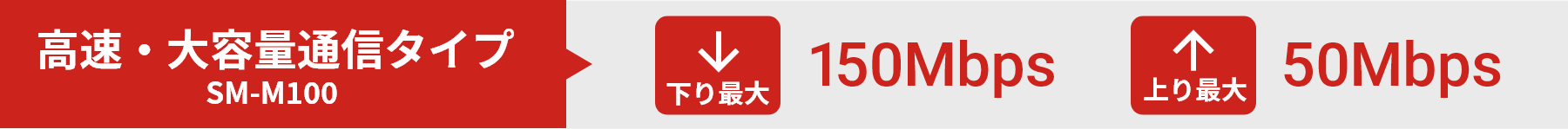 SM-M100 下り最大150Mbps/上り最大50Mbps