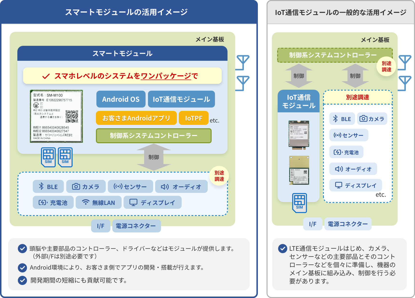 活用イメージ