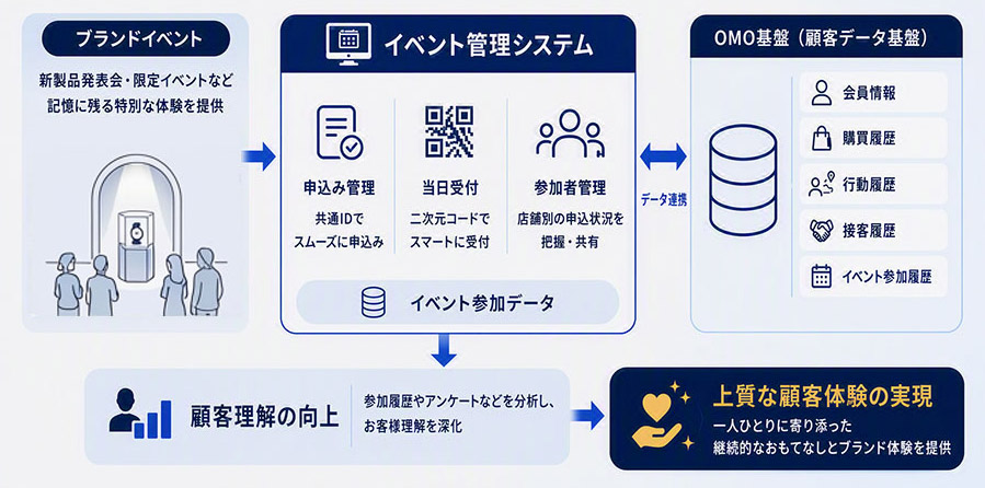 イベント管理システム
