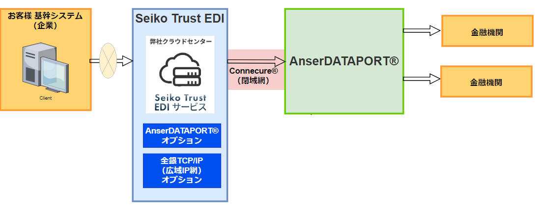 anserdataport