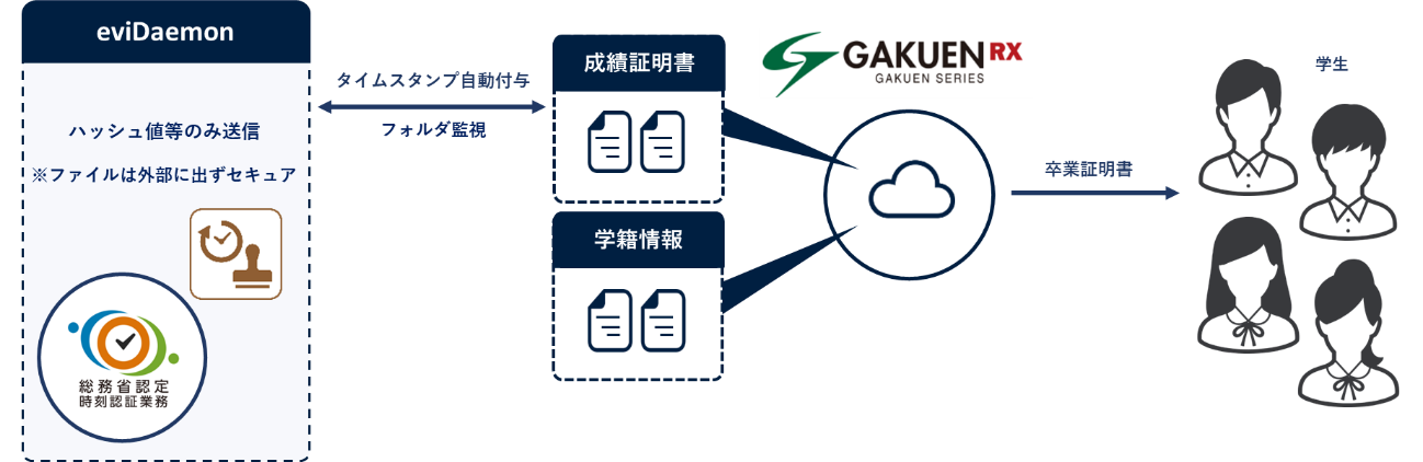 提供サービス全体図