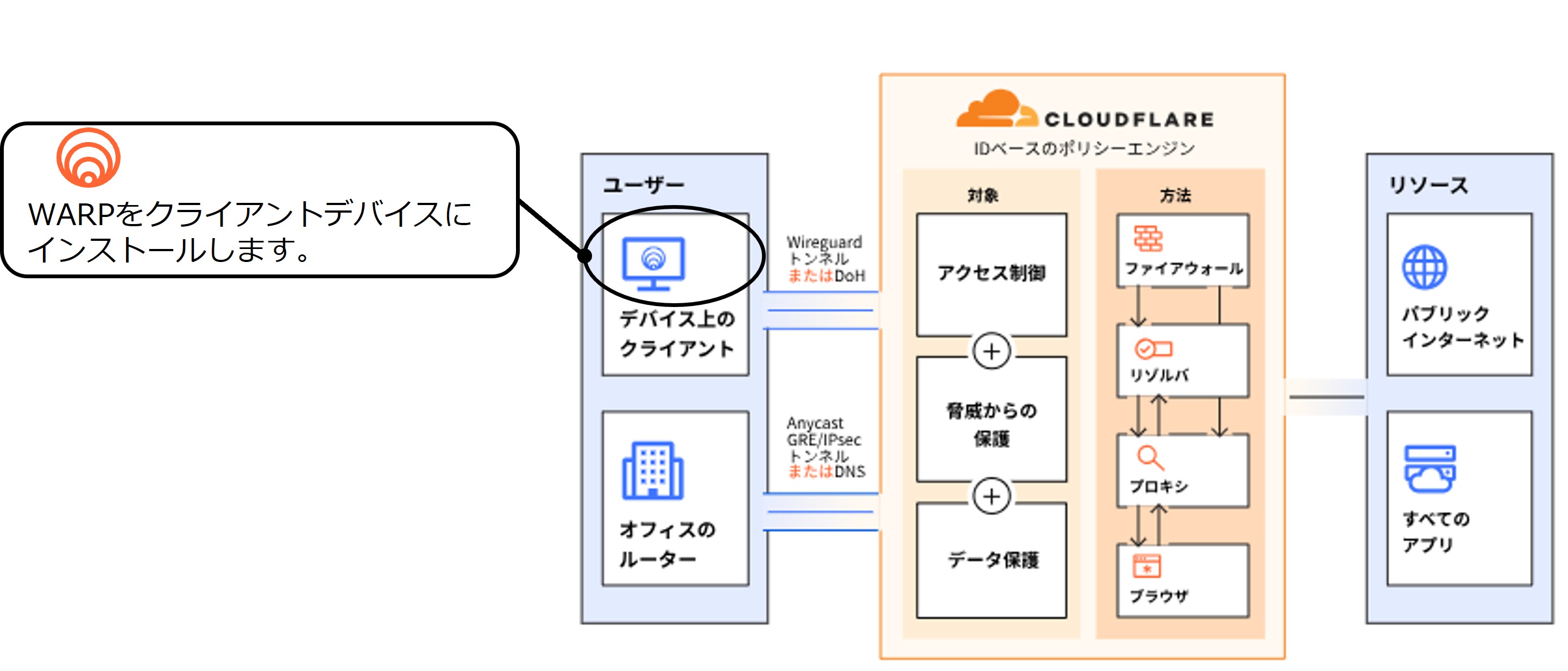 i_cloudflare_17
