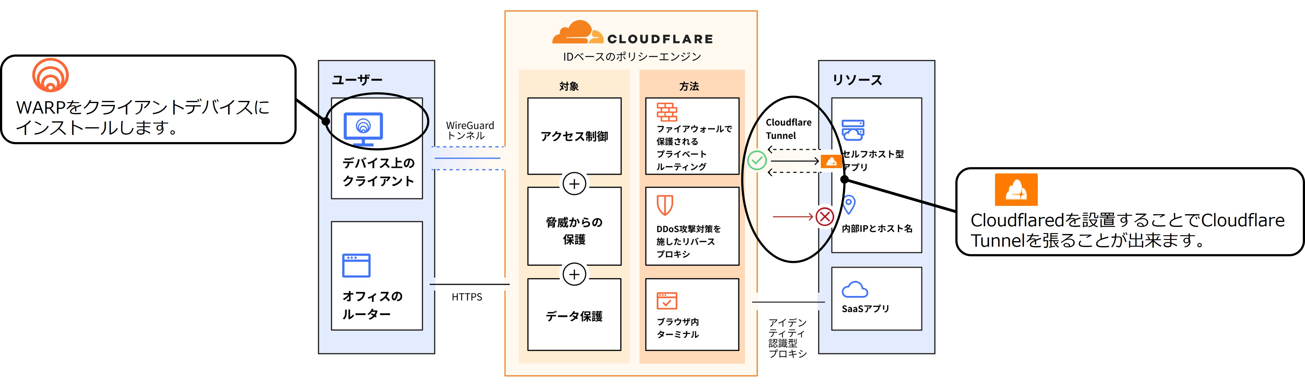 i_cloudflare_18