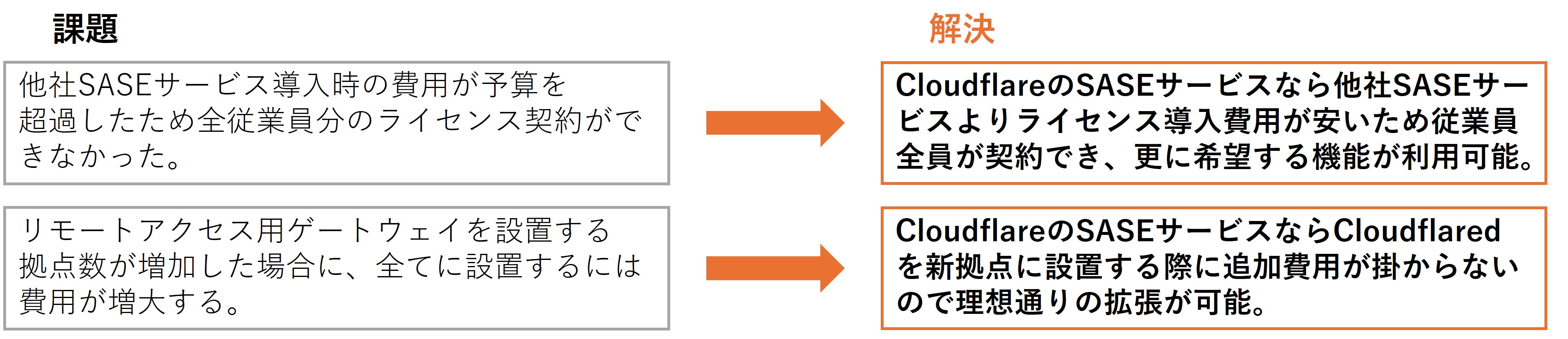 i_cloudflare_19