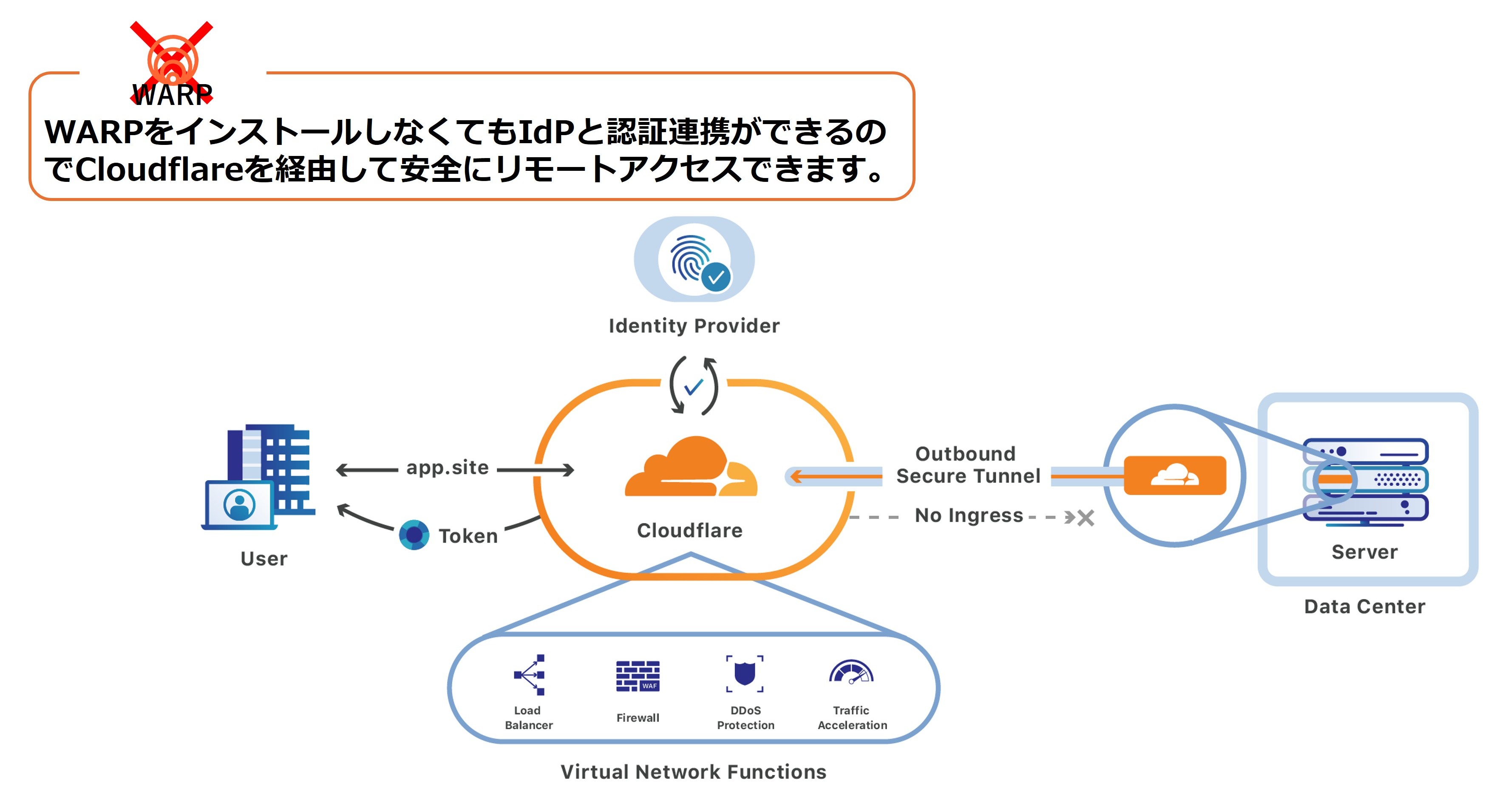 i_cloudflare_26