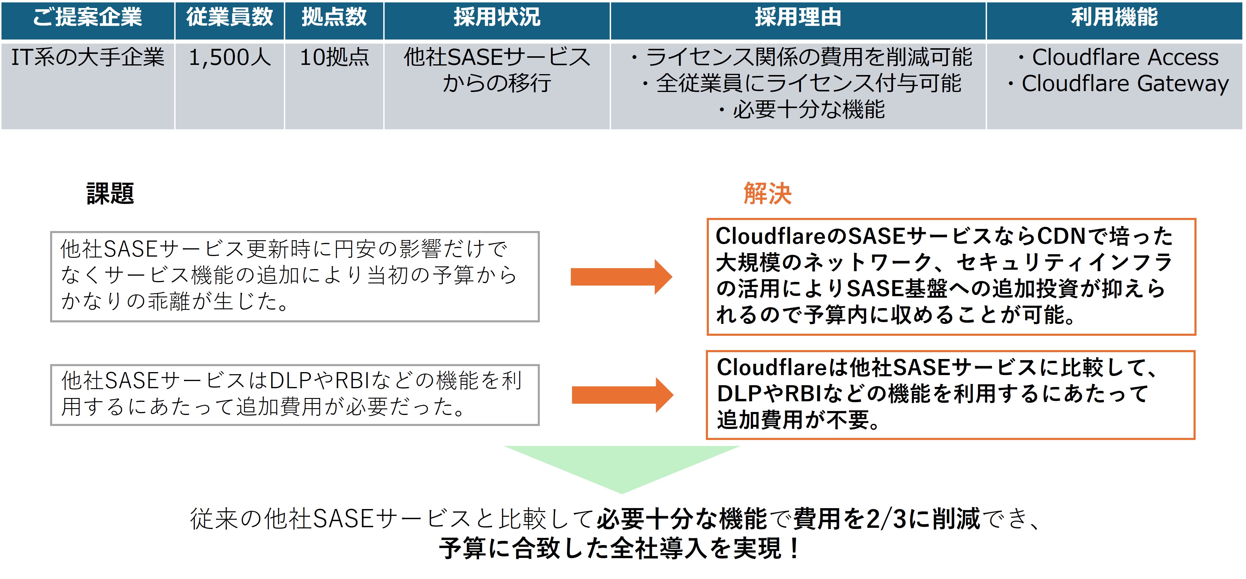 i_cloudflare_30