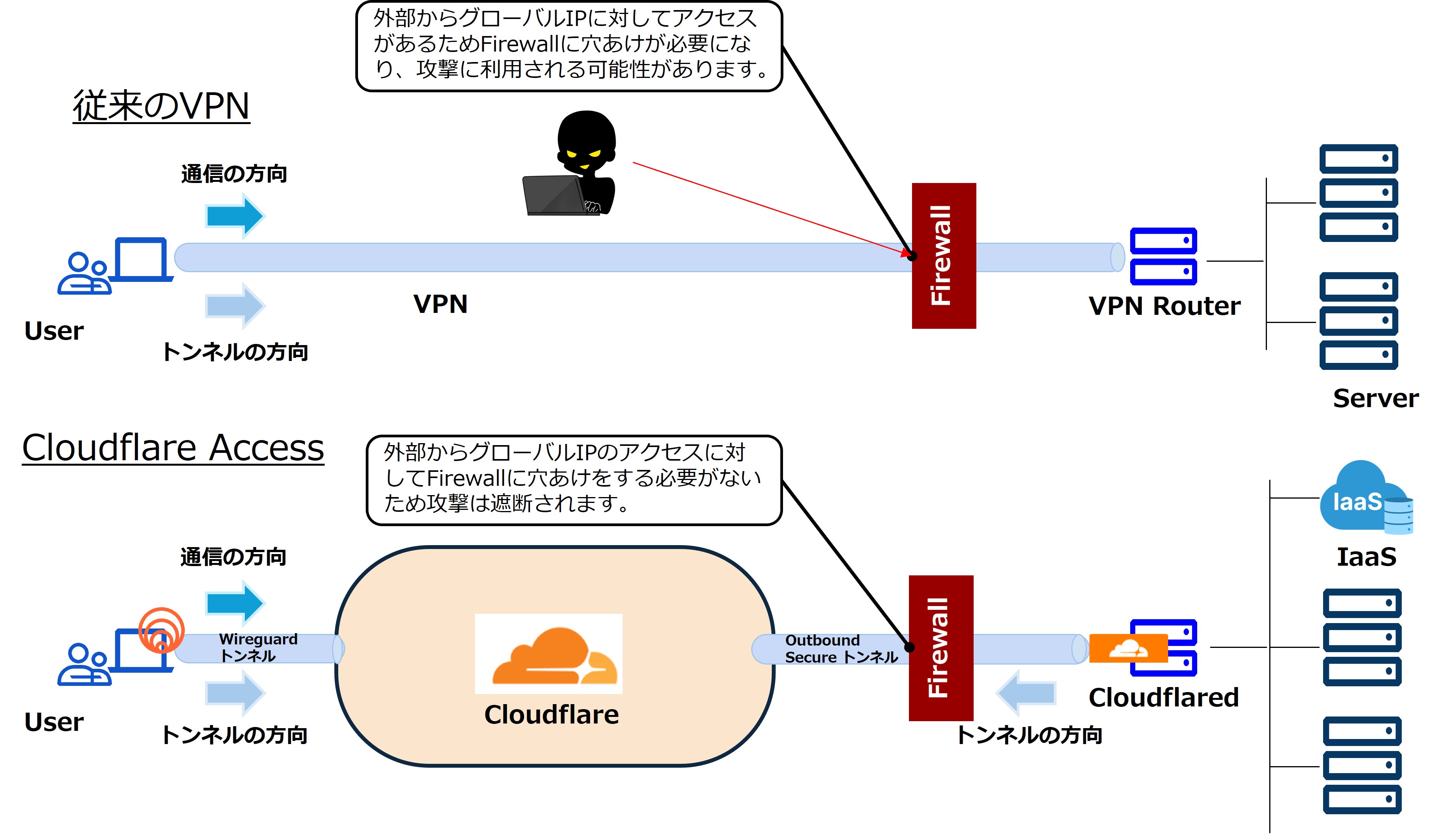i_cloudflare_31
