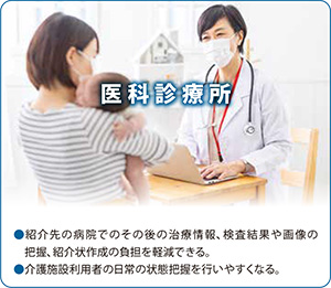 医科診療所