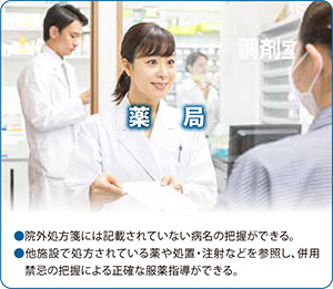 薬局