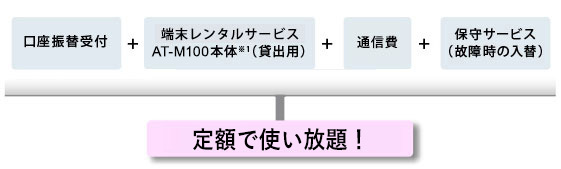 トータルサービス（端末レンタルサービス）概要