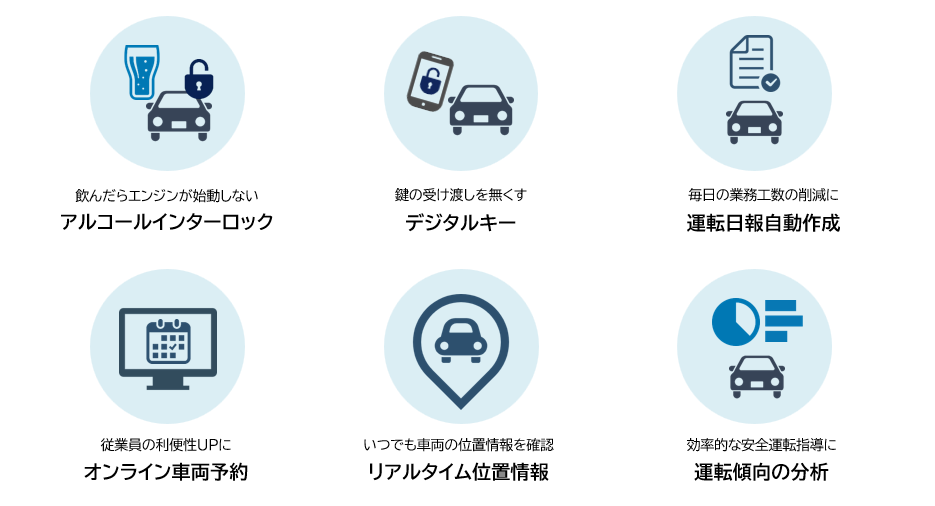 Mobility+の機能概要