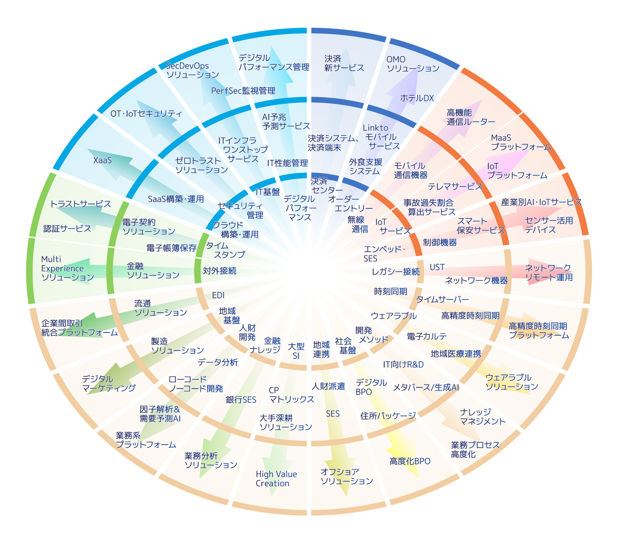 事業内容