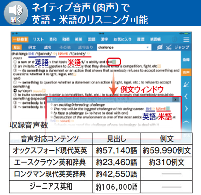 ネイティブ音声(肉声)で英語・米語のリスニング可能