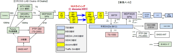 実証実験系統図