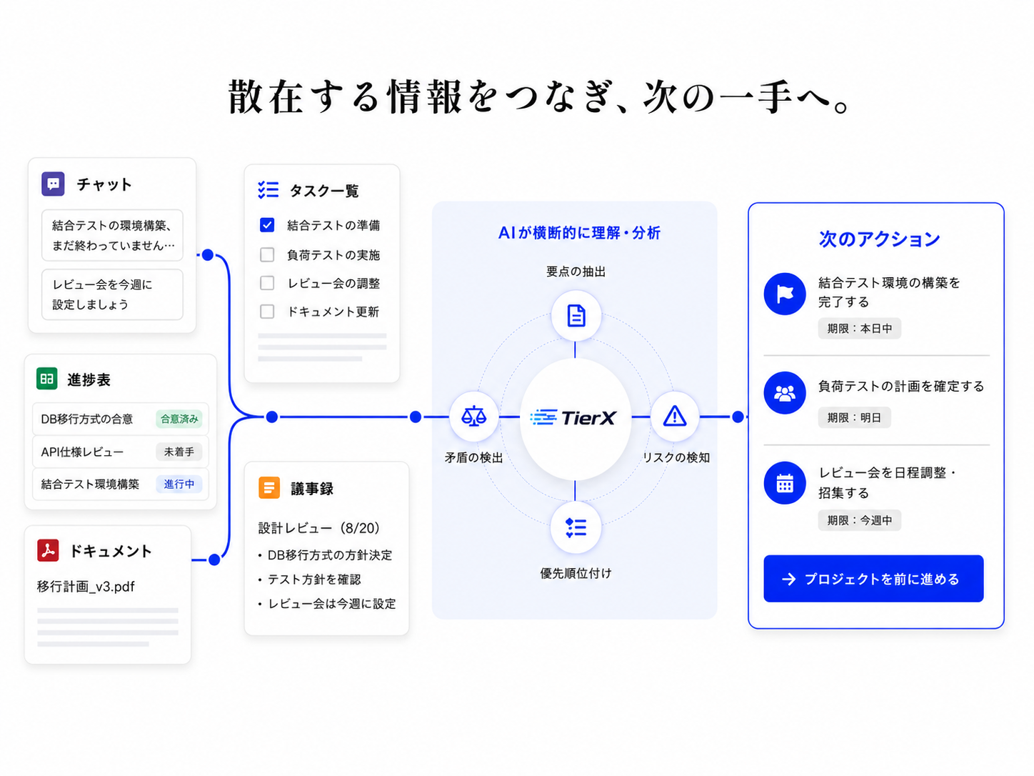 TIerX 概略図