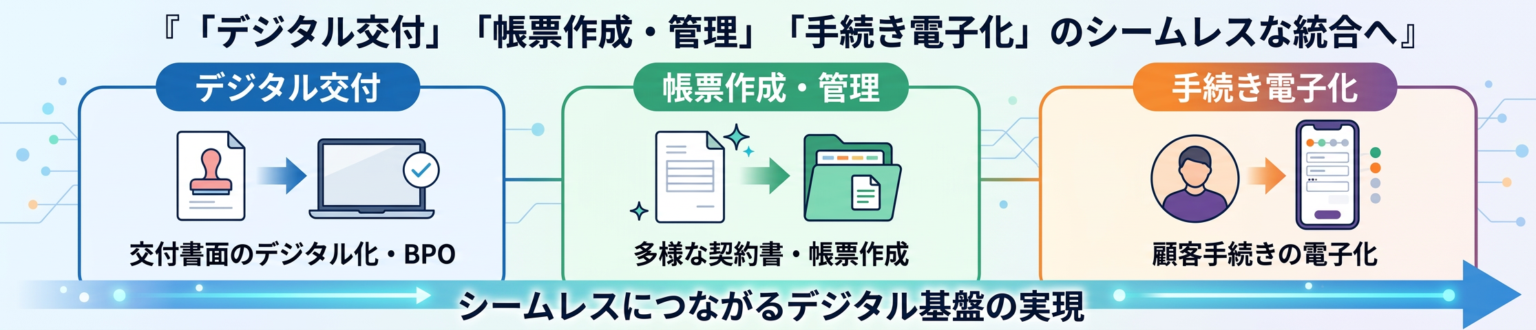 シームレスにつながるデジタル基盤の実現