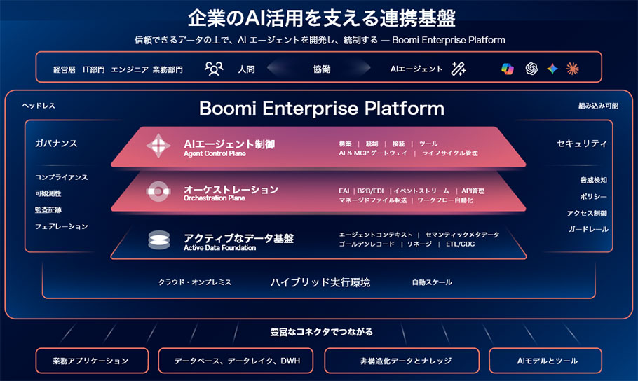 企業のAI活用を支える連携基盤 信頼できるデータの上で、AI エージェントを開発し、統制する ― Boomi Enterprise Platform