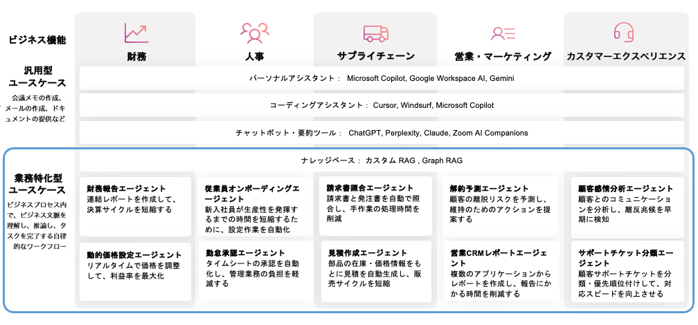 ユースケース