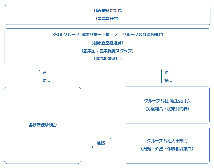 体制図