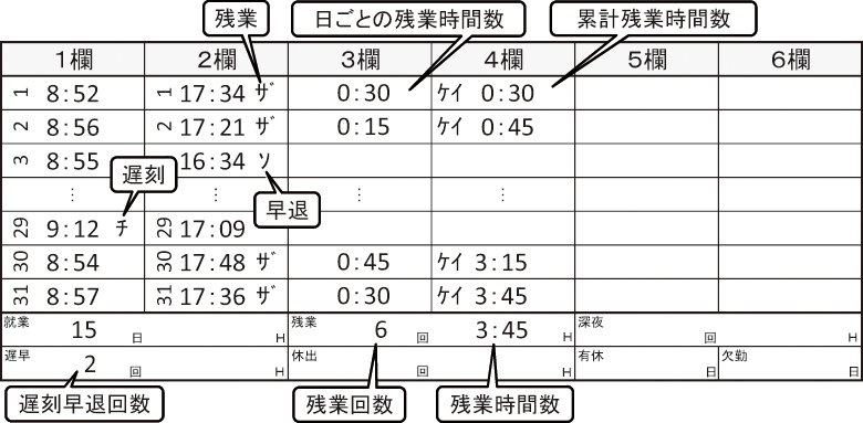 Z150_印字イメージ図_残業_カード集訁E20130712