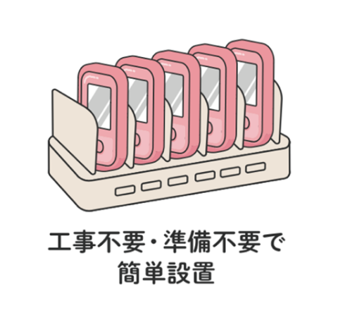 工事不要、準備不要で簡単設置